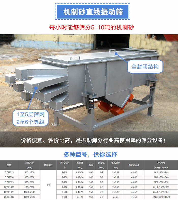 機制砂直線振動篩